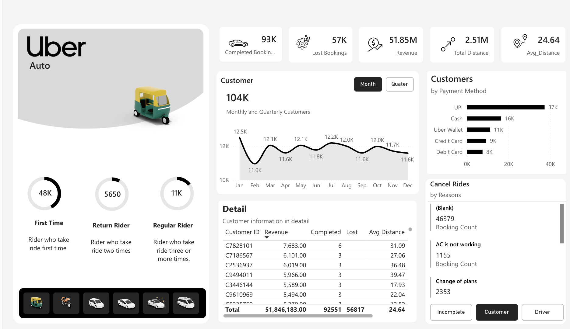 HTML analytics dashboard preview