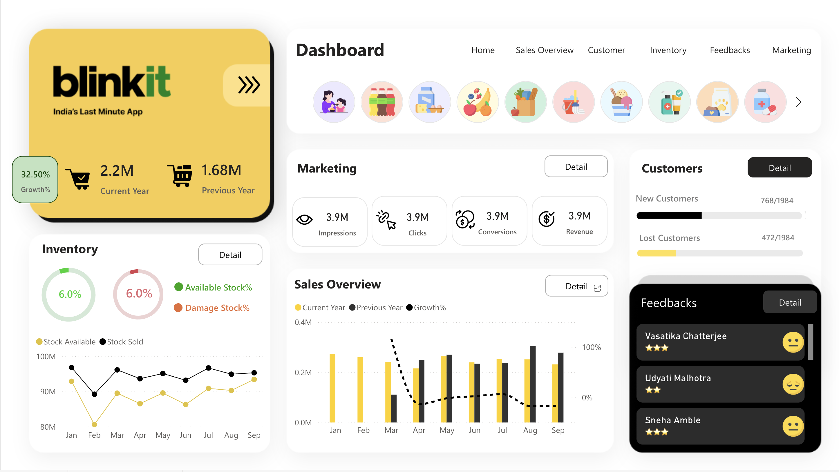 Power BI sales dashboard preview