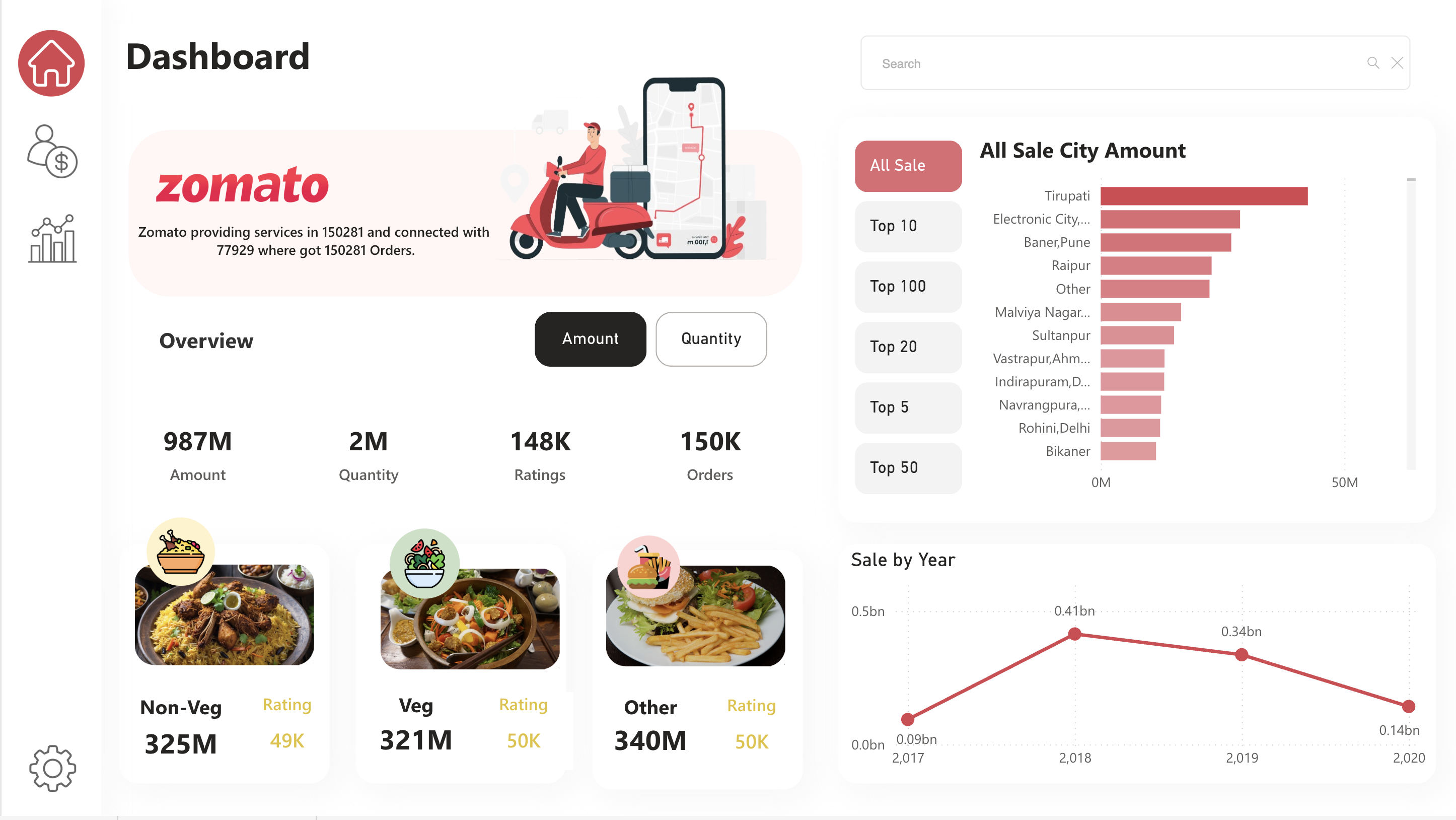 SaaS metrics dashboard preview
